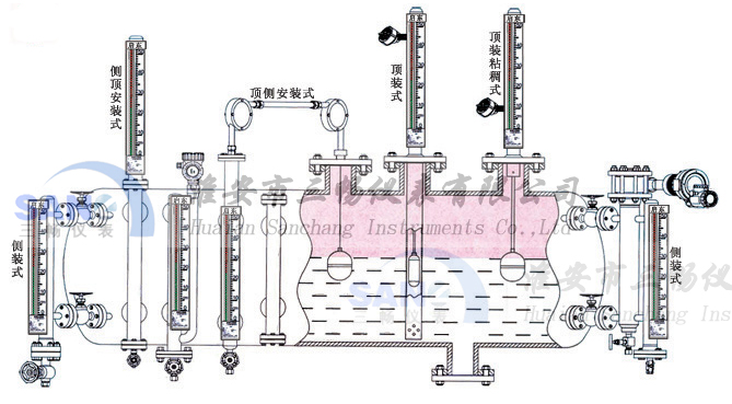 磁翻板液位計(jì)安裝圖
