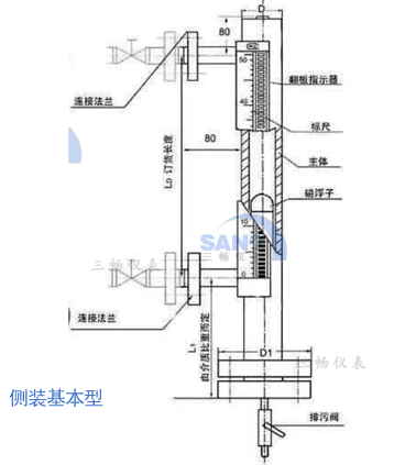 側(cè)裝基本型磁翻板液位計(jì)結(jié)構(gòu)尺寸圖