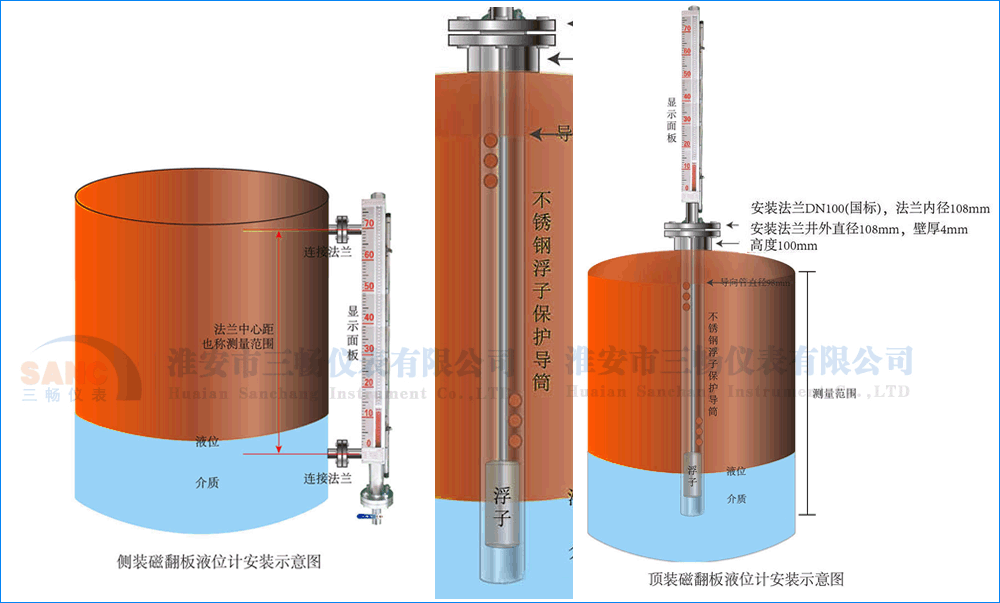 側(cè)裝磁翻板液位計(jì)安裝接線(xiàn)示意圖